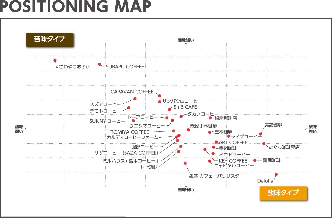 positioning map